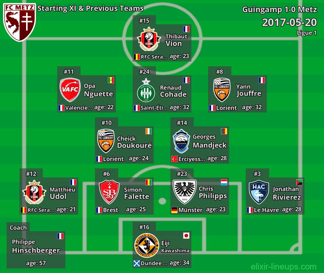 Metz Starting XI & Previous Teams 2017-05-20