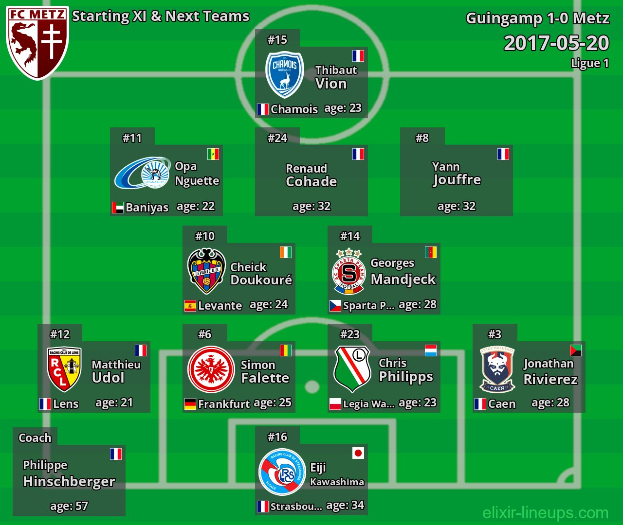 Metz Starting XI & Next Teams 2017-05-20