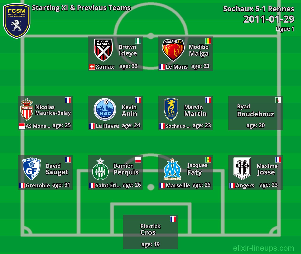 Sochaux Starting XI & Previous Teams 2011-01-29