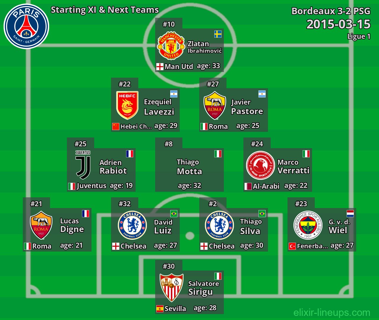 PSG Starting XI & Next Teams 2015-03-15