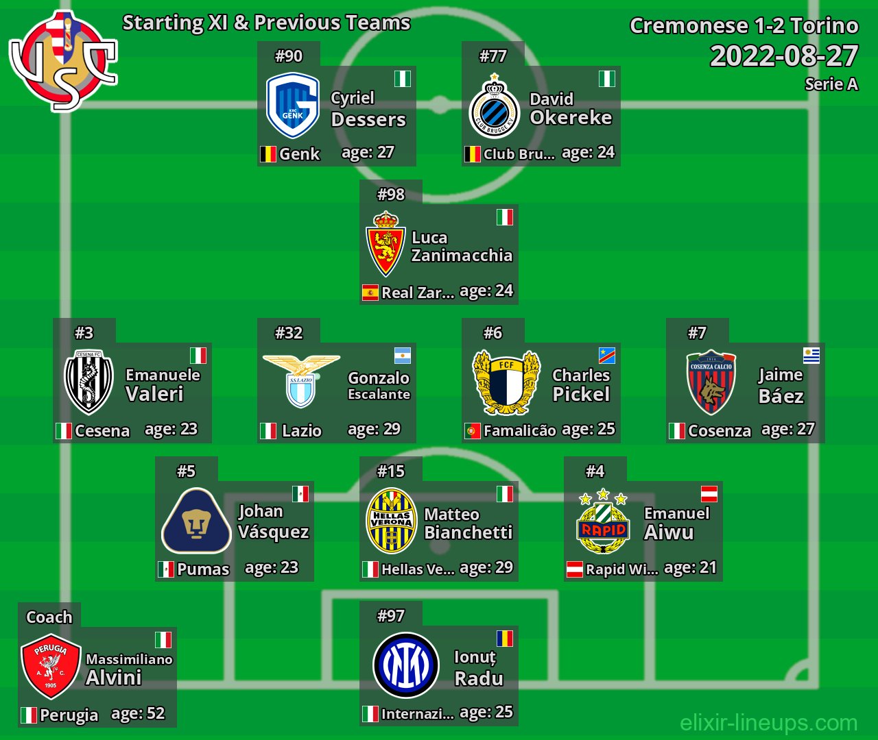Cremonese Starting XI & Previous Teams 2022-08-27