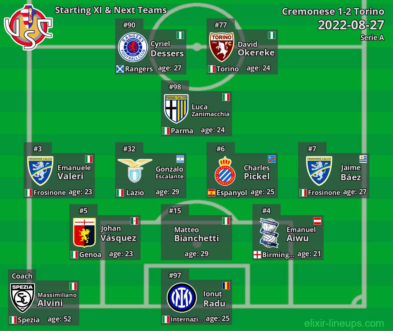 Cremonese Starting XI & Next Teams 2022-08-27