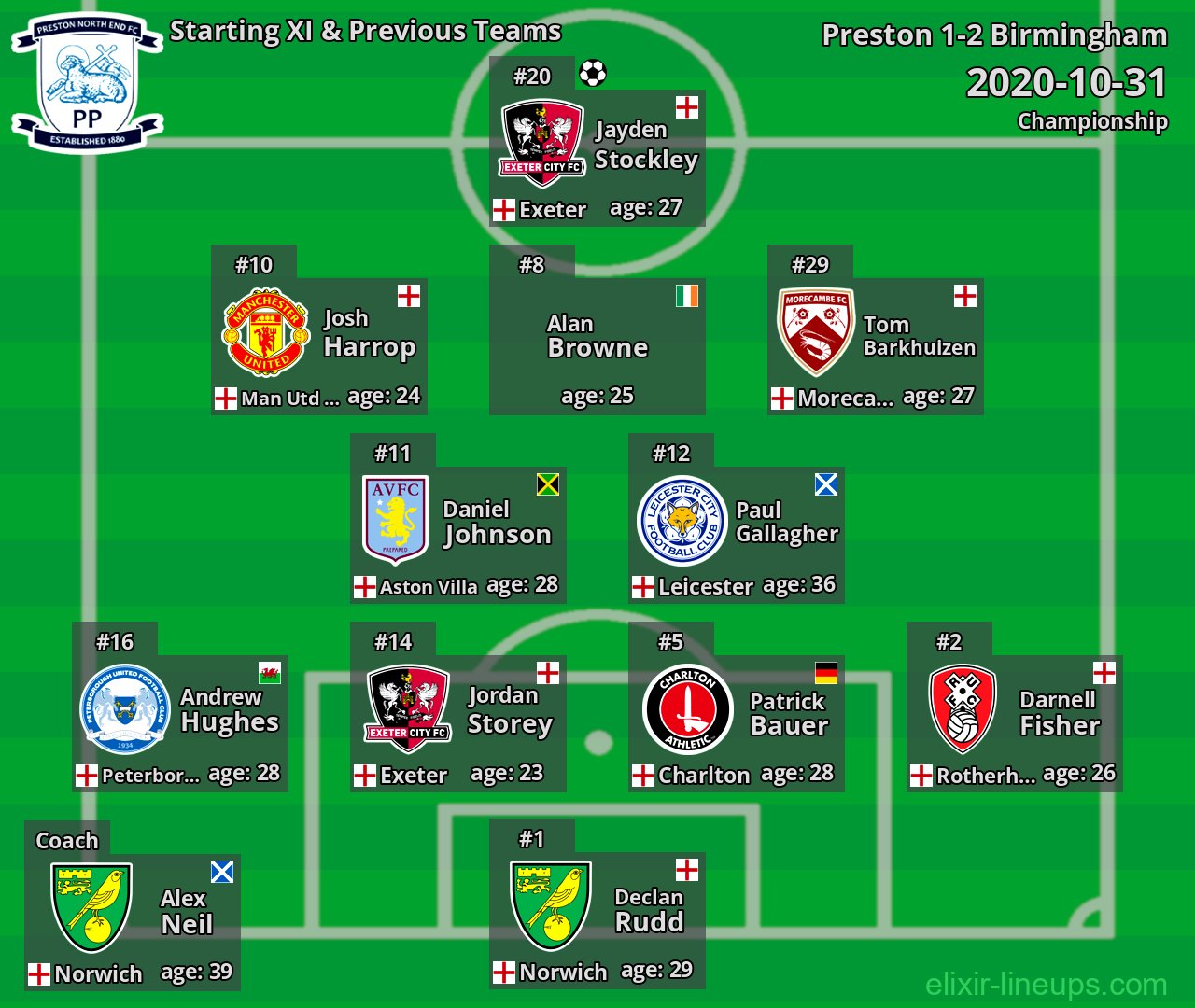 Preston Starting XI & Previous Teams 2020-10-31