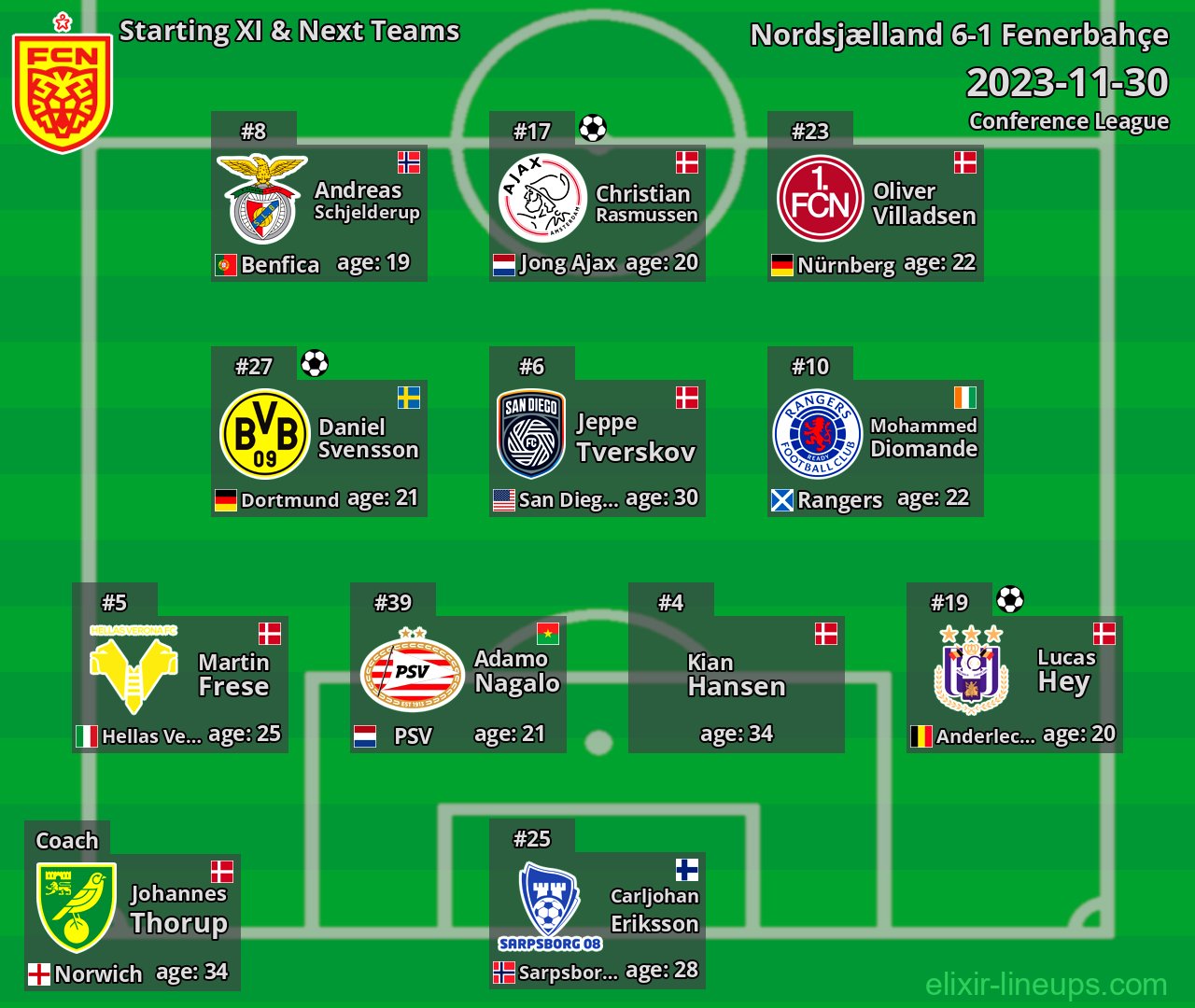 Nordsjælland Starting XI & Next Teams 2023-11-30
