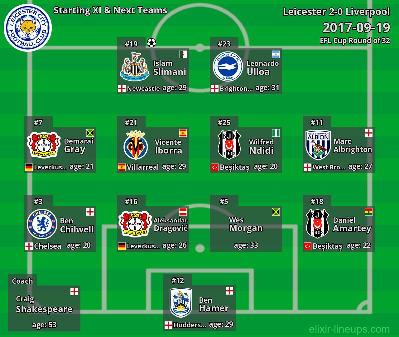 Leicester Starting XI & Next Teams 2017-09-19