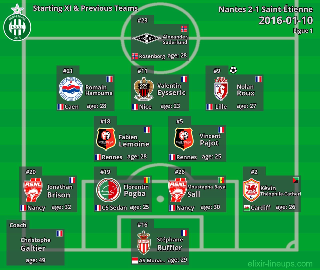 Saint-Étienne Starting XI & Previous Teams 2016-01-10