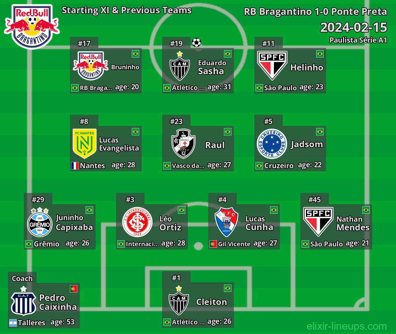 RB Bragantino Starting XI & Previous Teams 2024-02-15