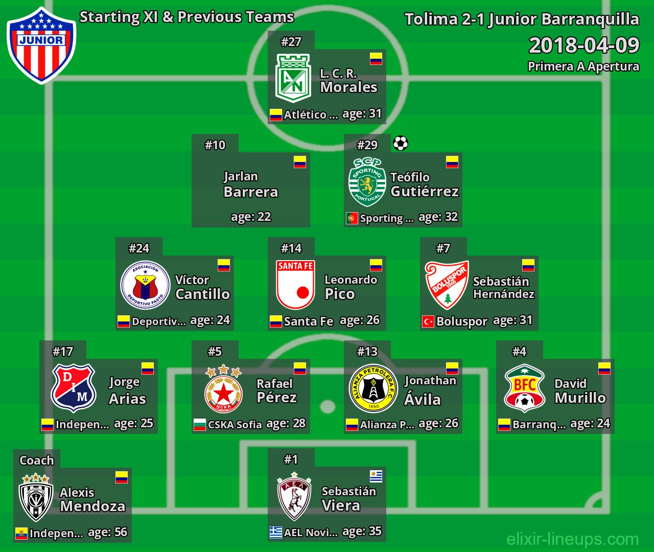 Junior Barranquilla Starting XI & Previous Teams 2018-04-09