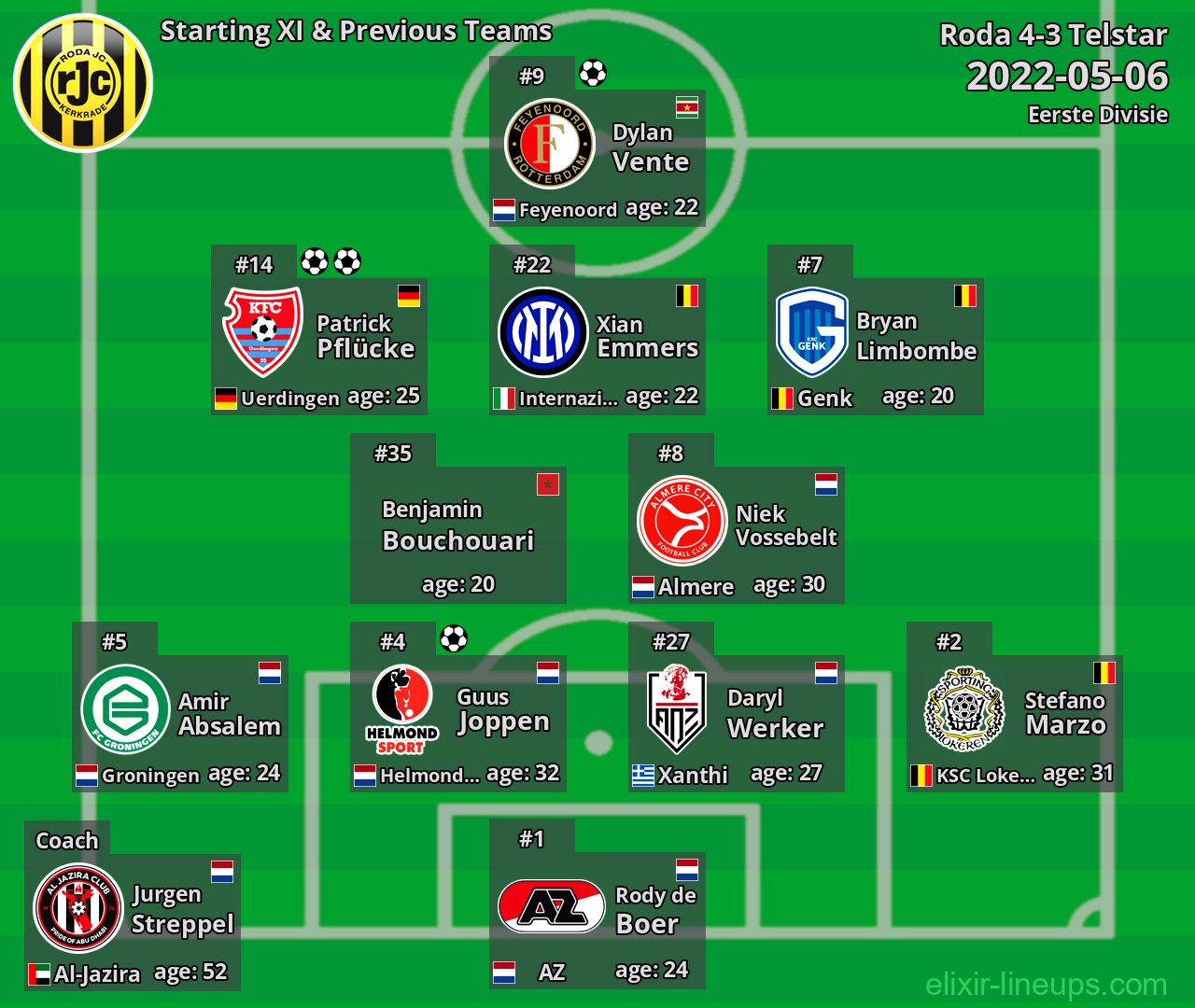Roda Starting XI & Previous Teams 2022-05-06