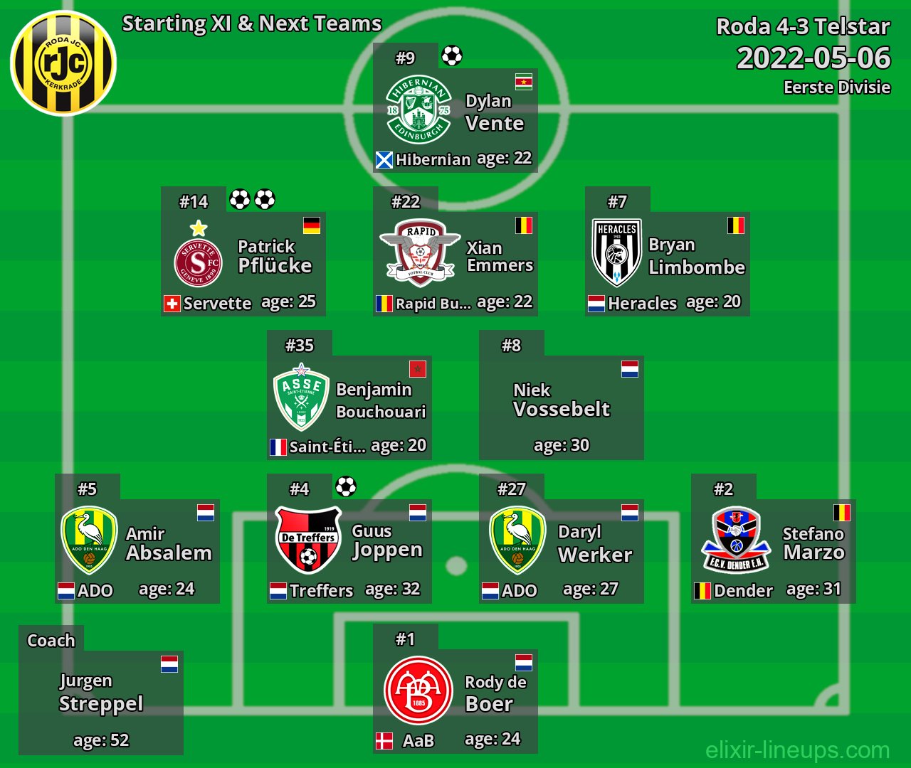 Roda Starting XI & Next Teams 2022-05-06