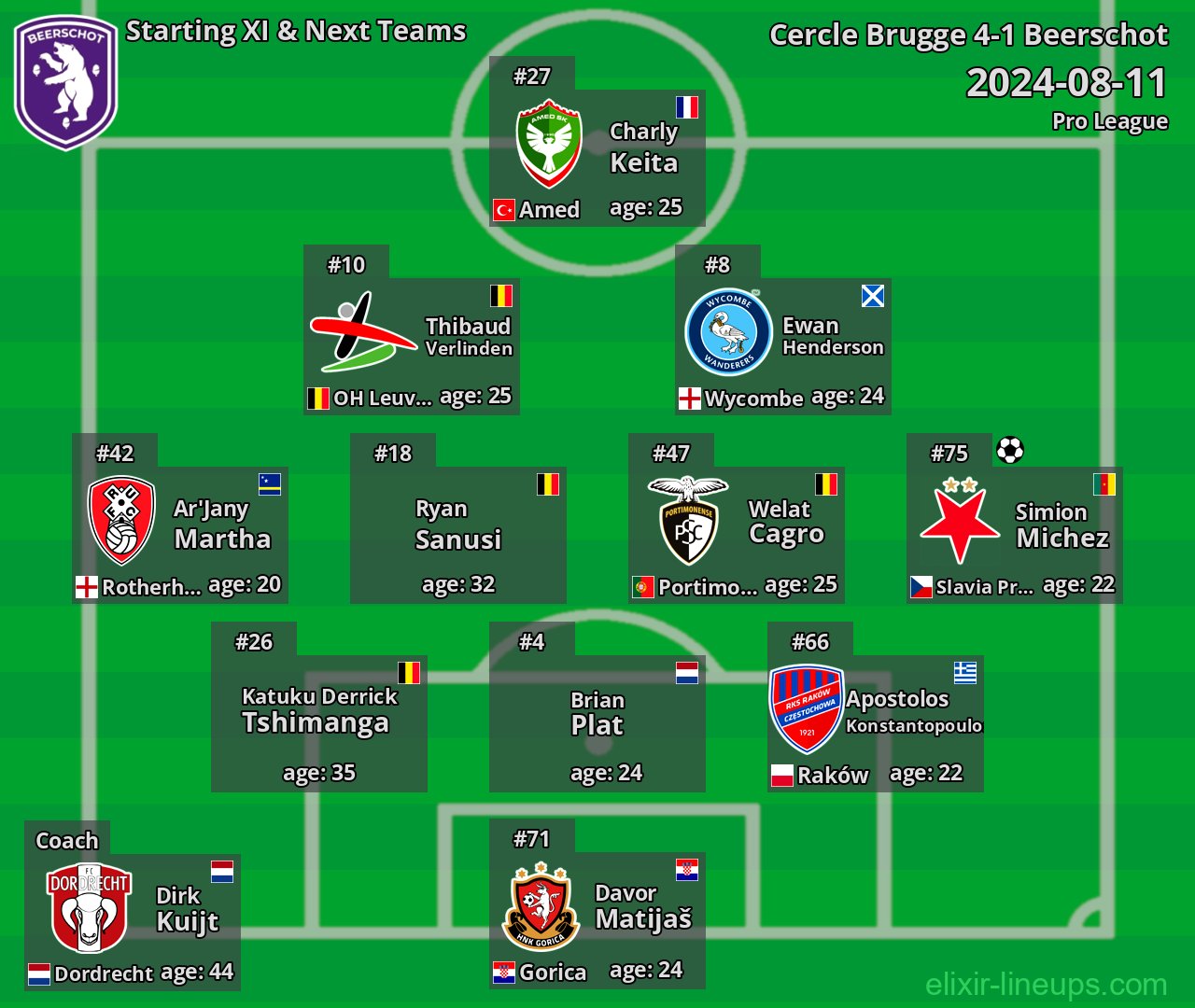 Beerschot Starting XI & Next Teams 2024-08-11