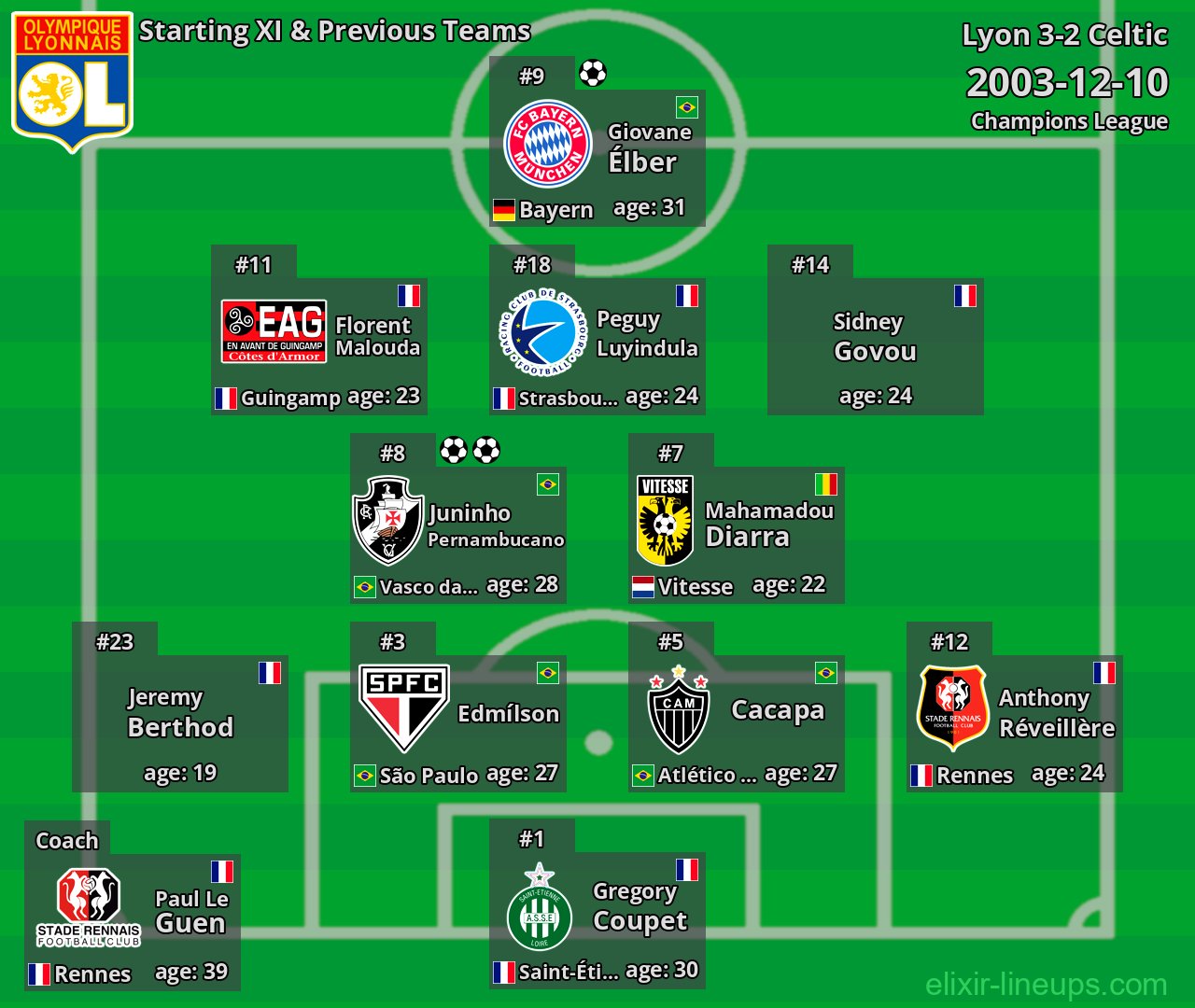 Lyon Starting XI & Previous Teams 2003-12-10