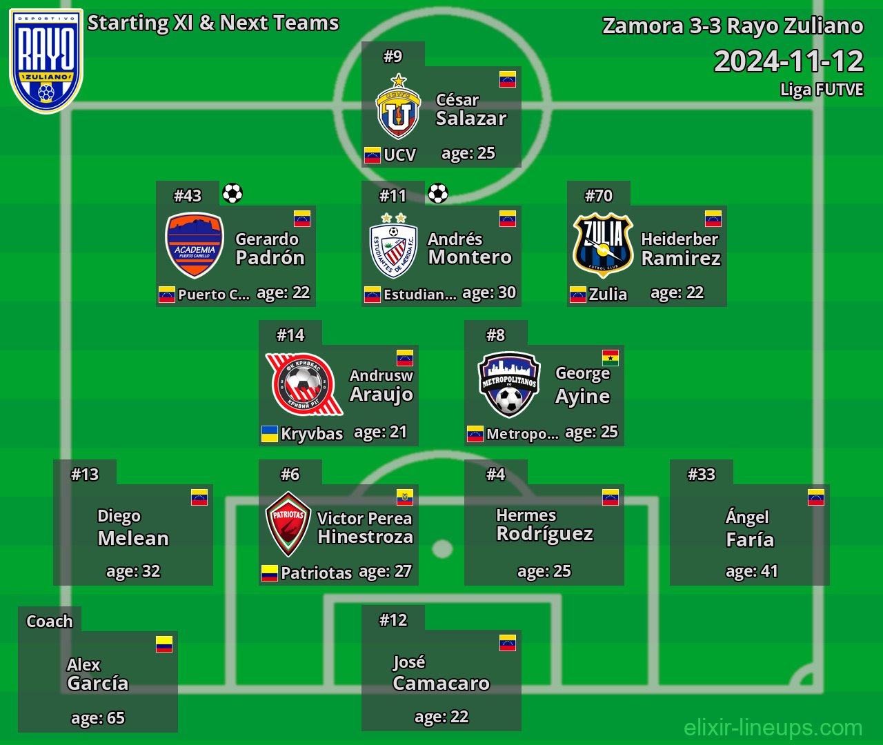 Rayo Zuliano Starting XI & Next Teams 2024-11-12
