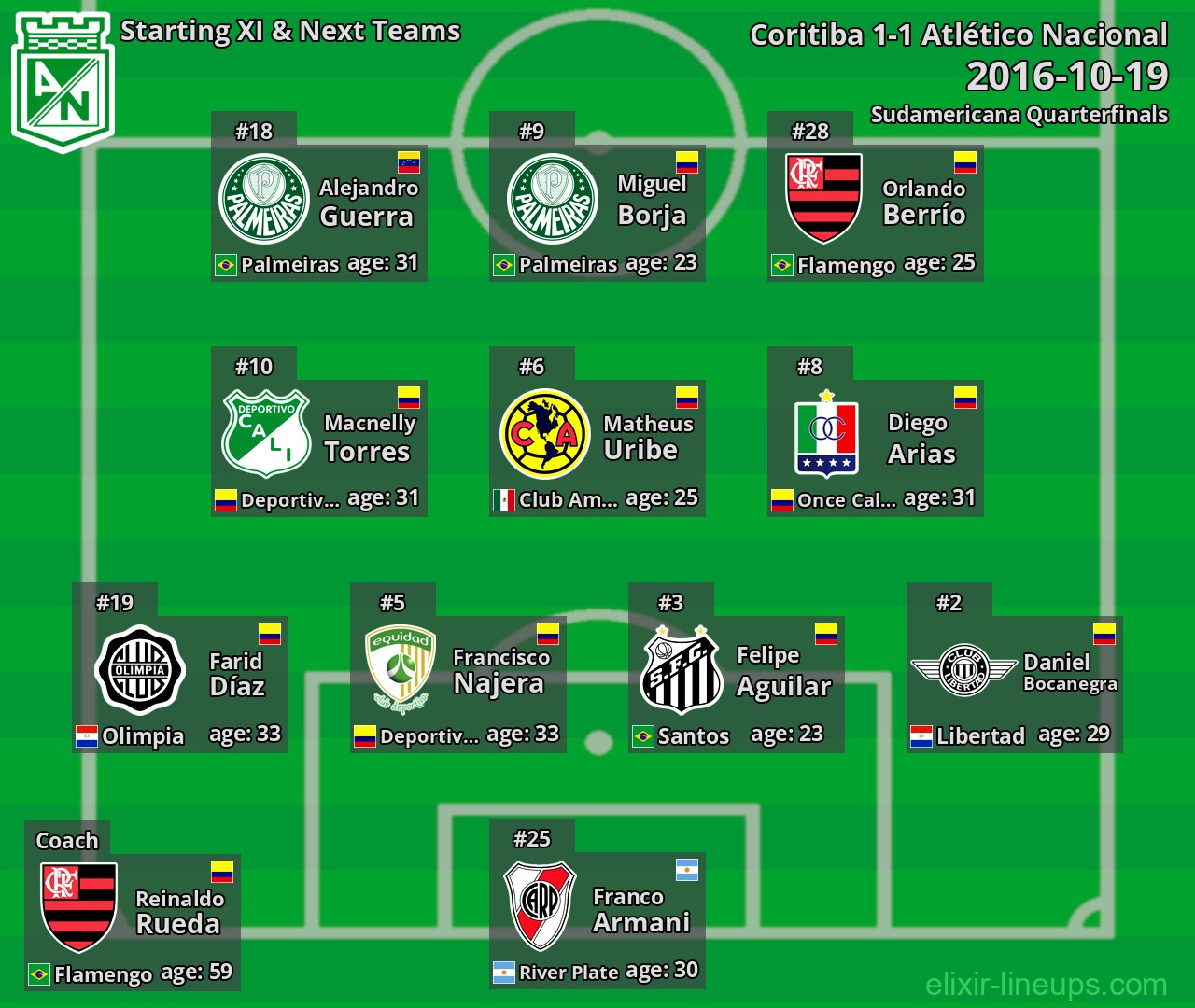 Atlético Nacional Starting XI & Next Teams 2016-10-19