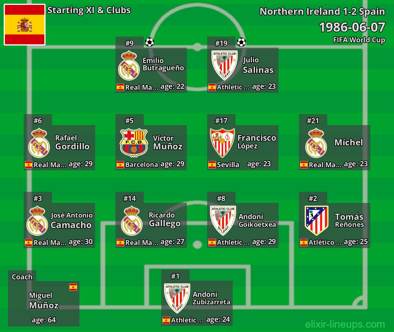 Spain Starting XI 1986-06-07