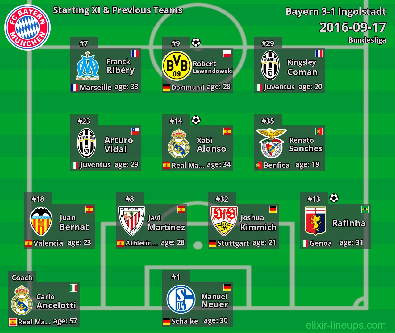 Bayern Starting XI & Previous Teams 2016-09-17