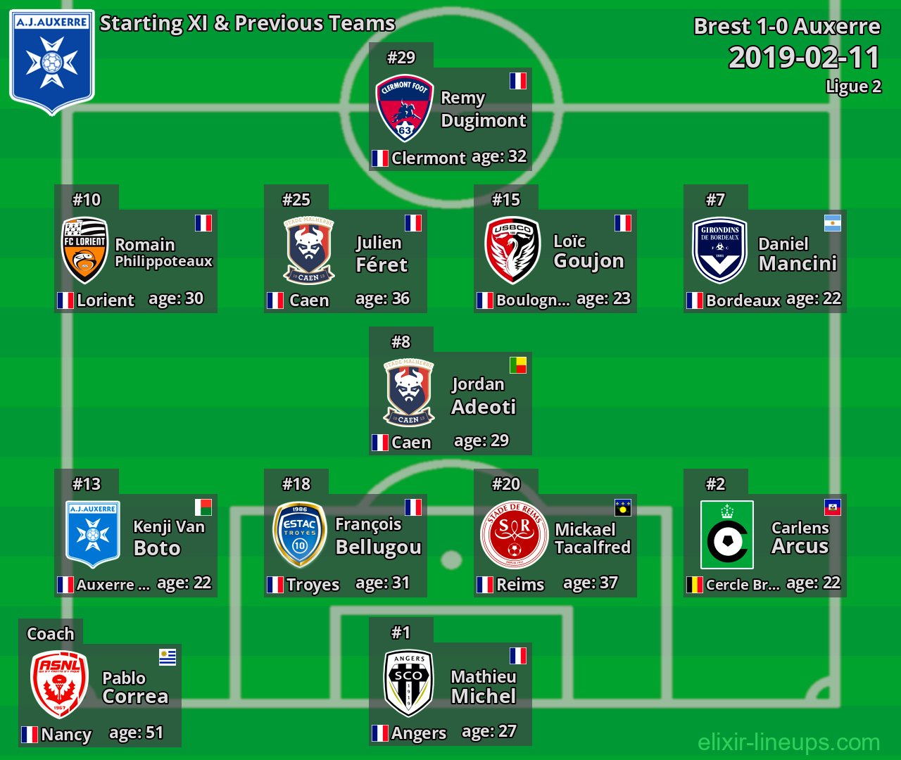 Auxerre Starting XI & Previous Teams 2019-02-11