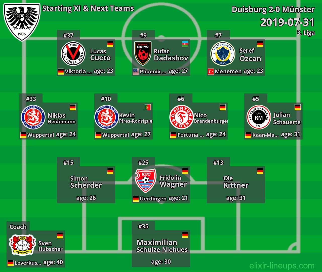 Münster Starting XI & Next Teams 2019-07-31