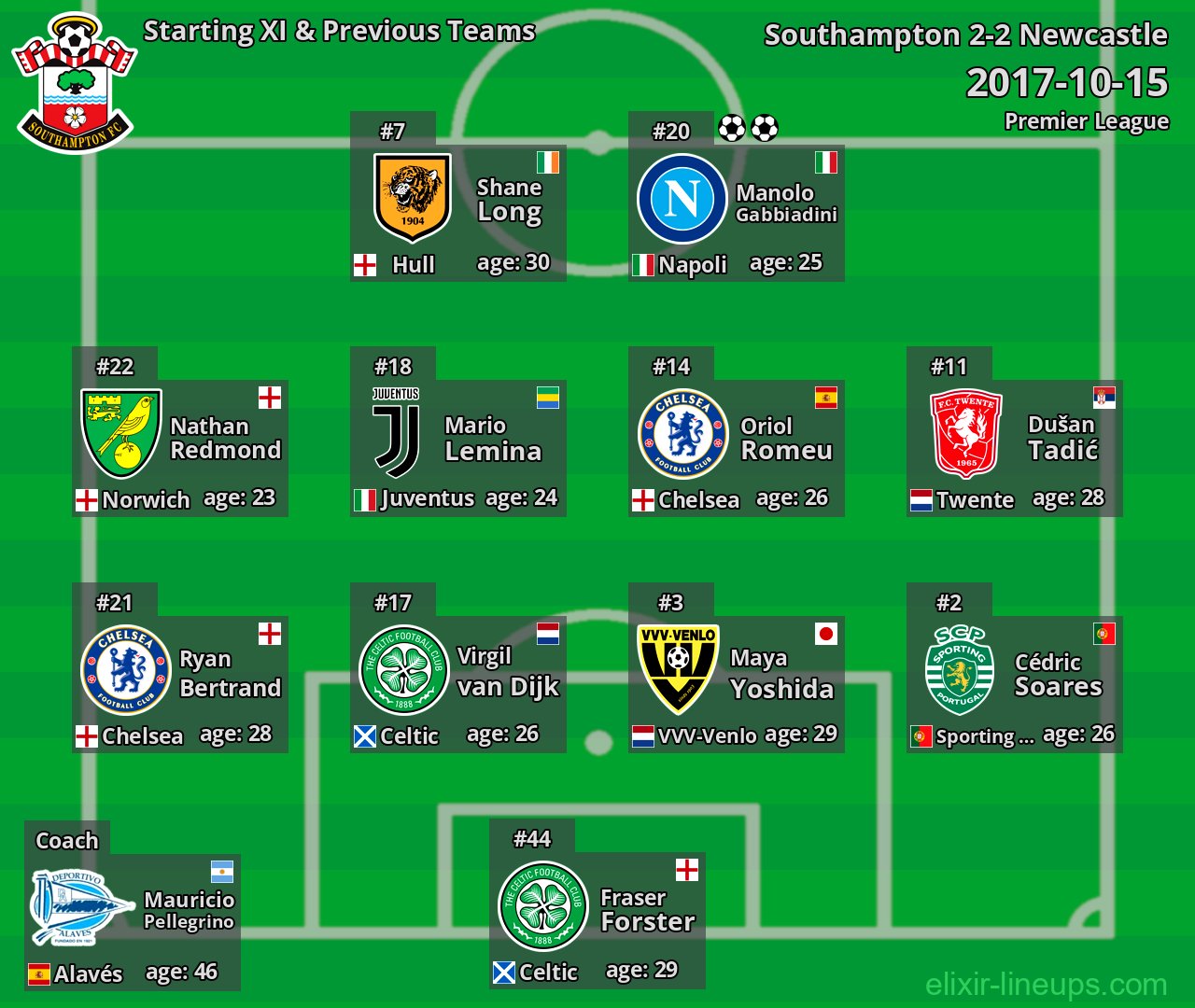 Southampton Starting XI & Previous Teams 2017-10-15