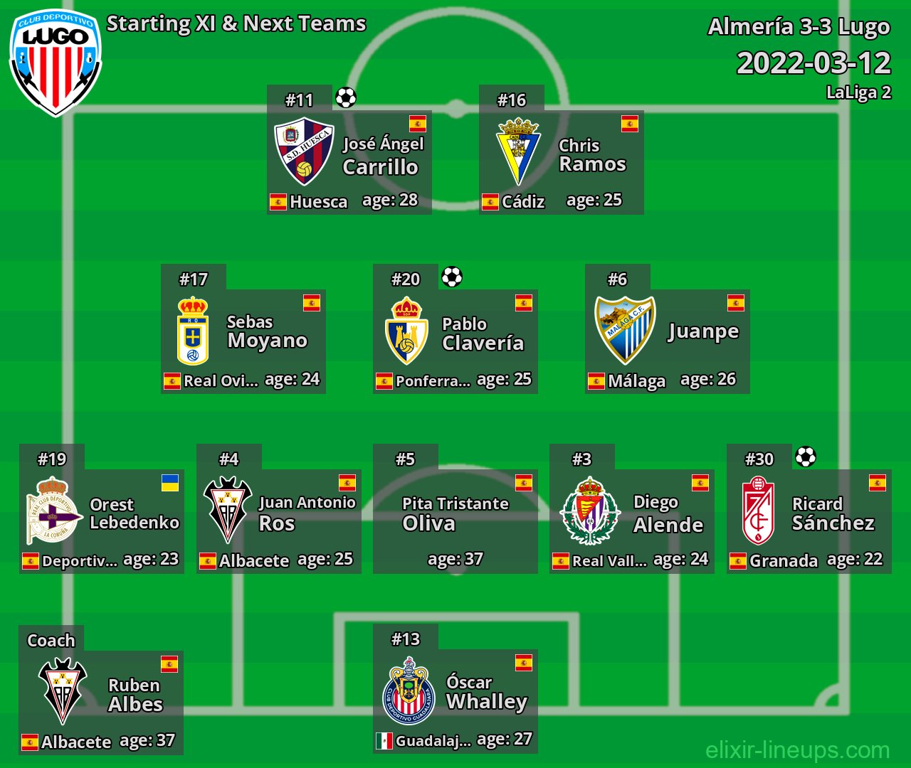 Lugo Starting XI & Next Teams 2022-03-12