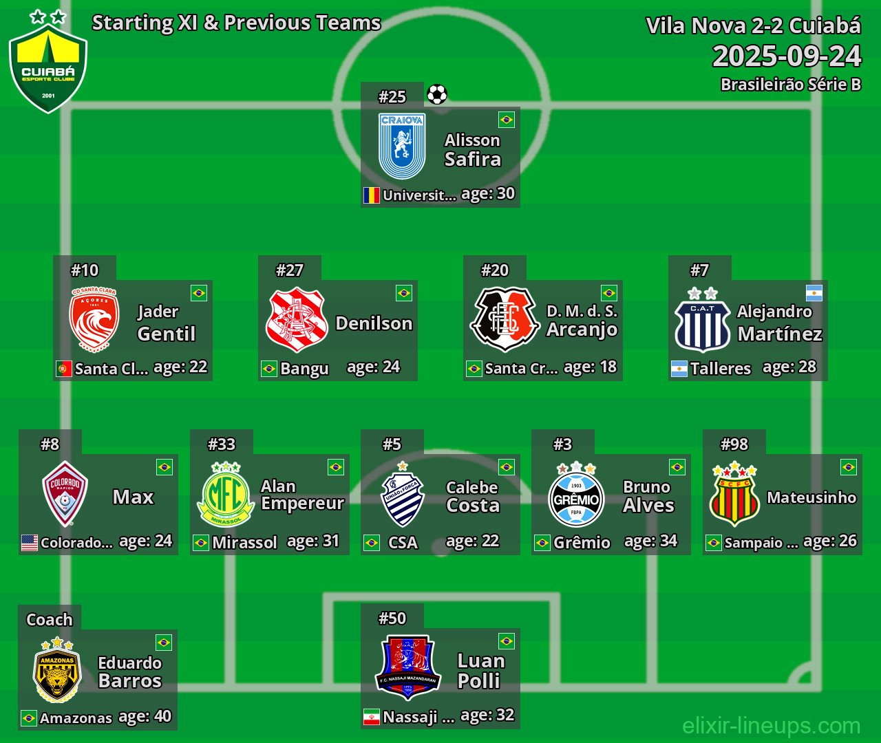 Cuiabá Starting XI & Previous Teams 2025-09-24