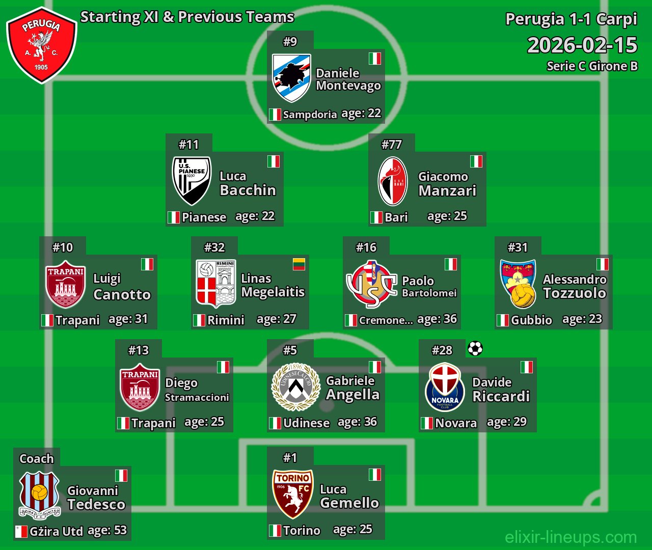 Perugia Starting XI & Previous Teams 2026-02-15