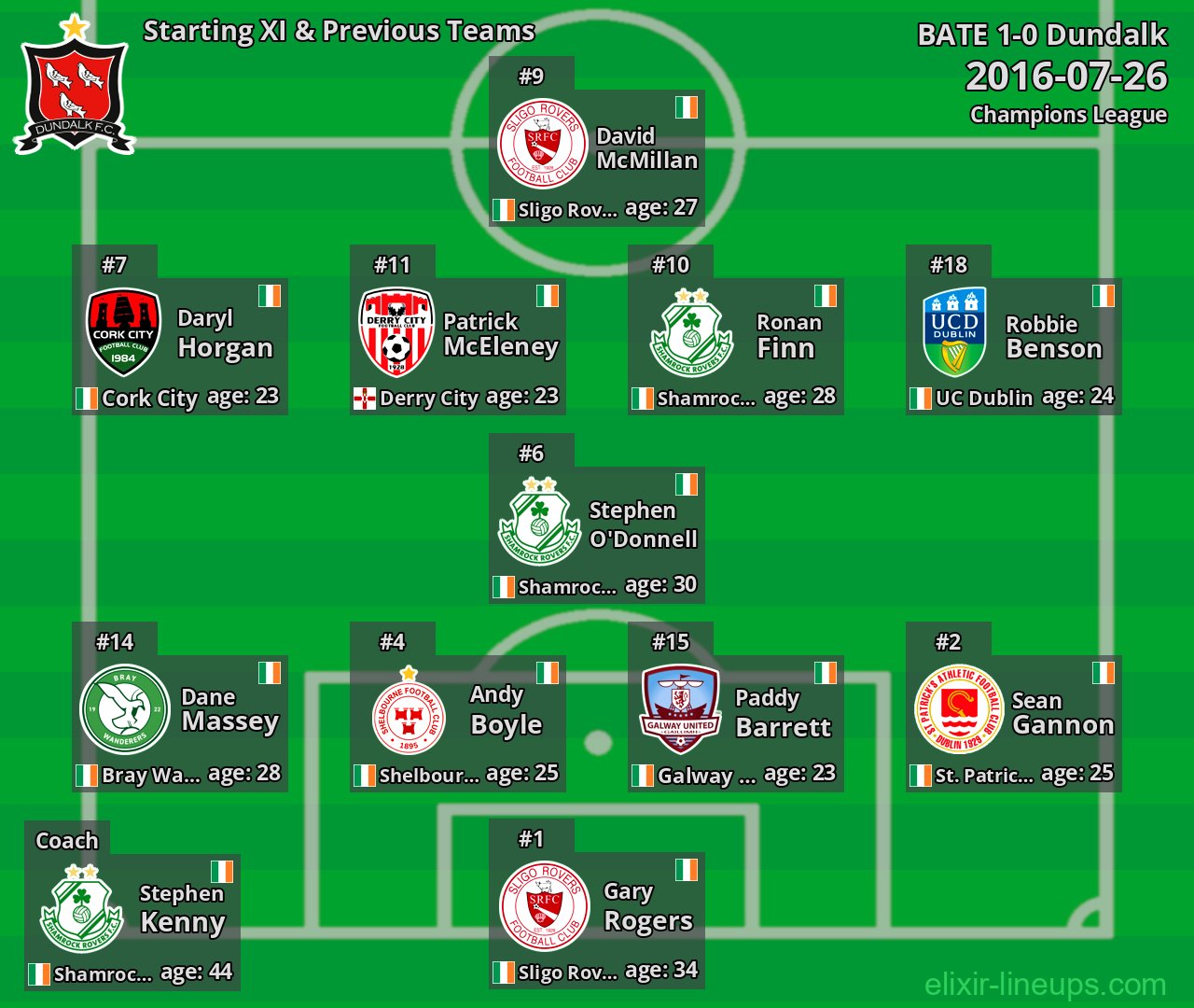 Dundalk Starting XI & Previous Teams 2016-07-26