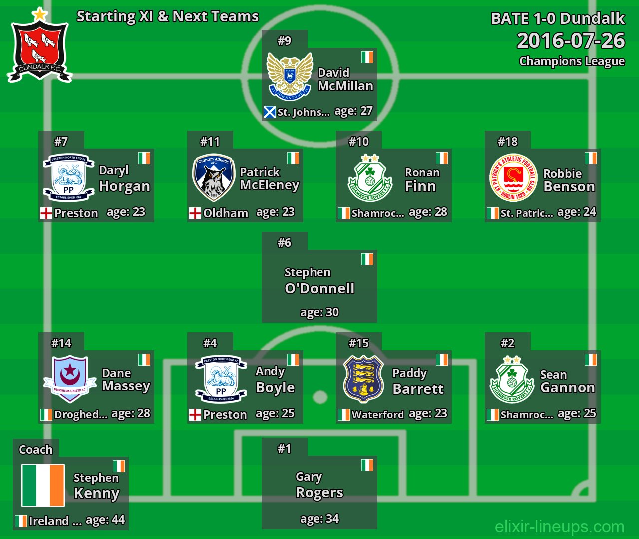 Dundalk Starting XI & Next Teams 2016-07-26