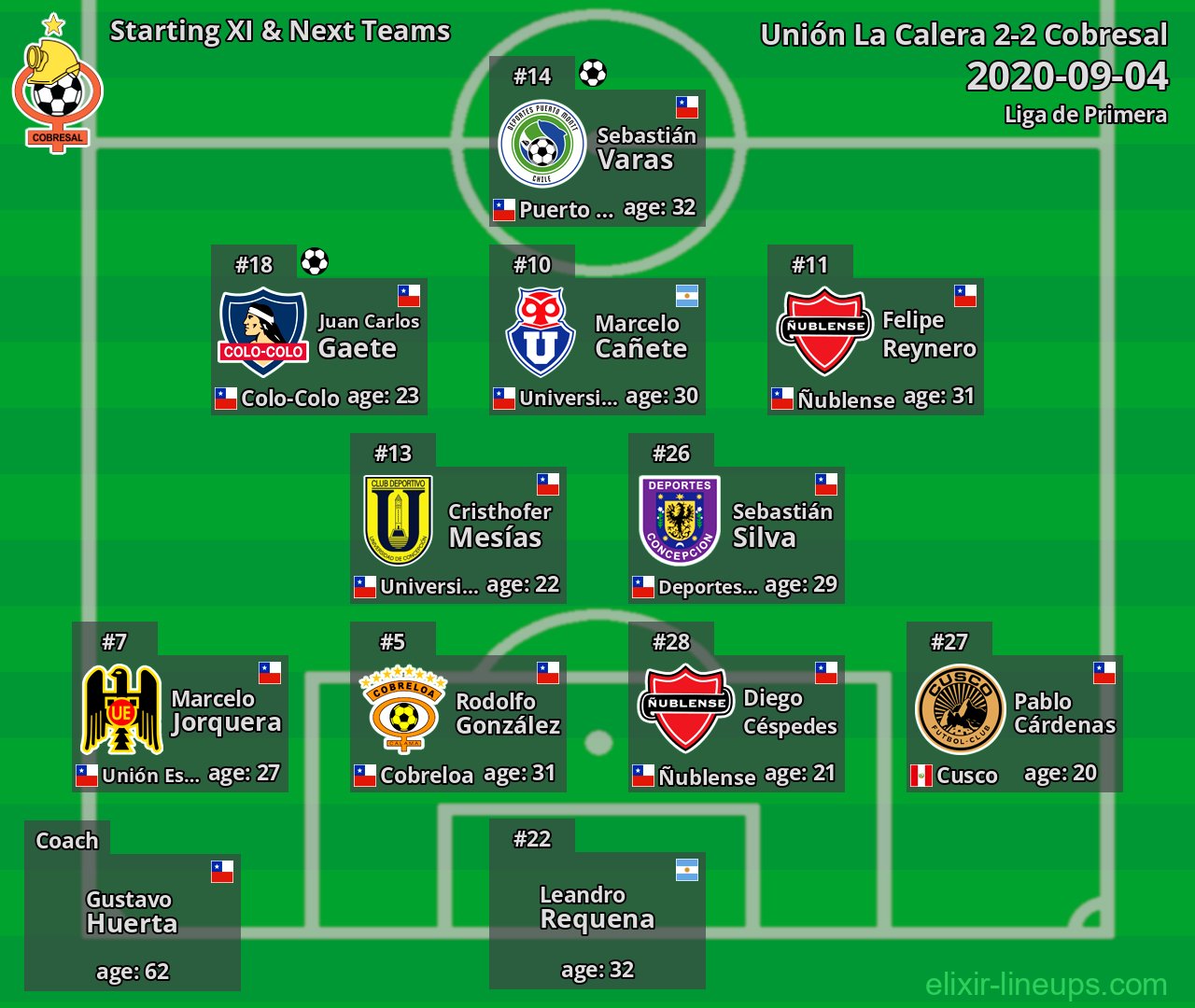 Cobresal Starting XI & Next Teams 2020-09-04