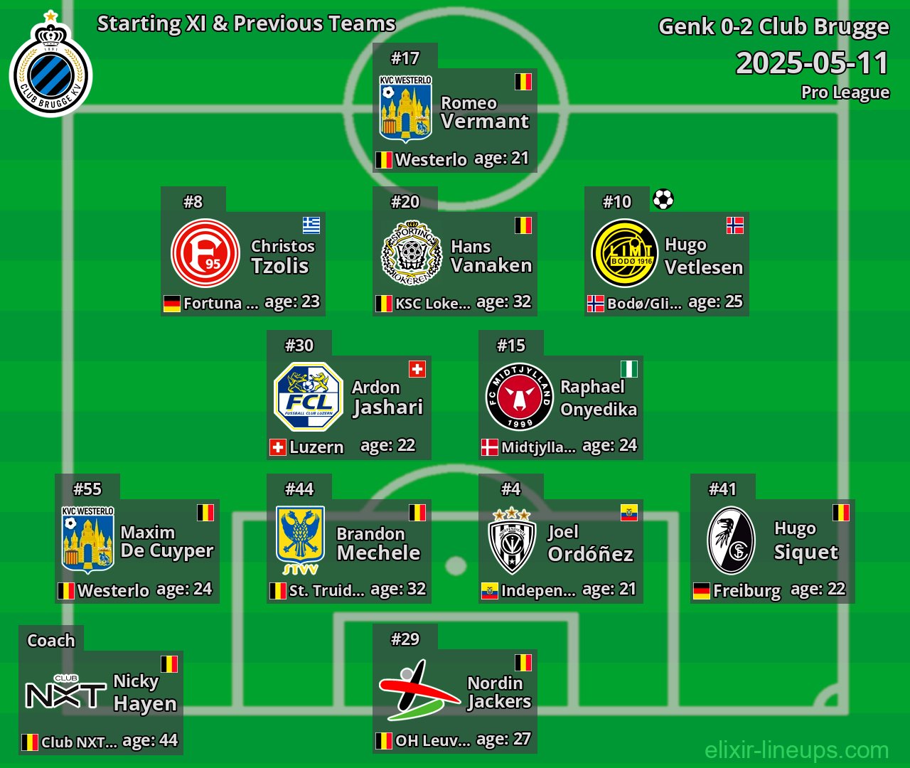 Club Brugge Starting XI & Previous Teams 2025-05-11
