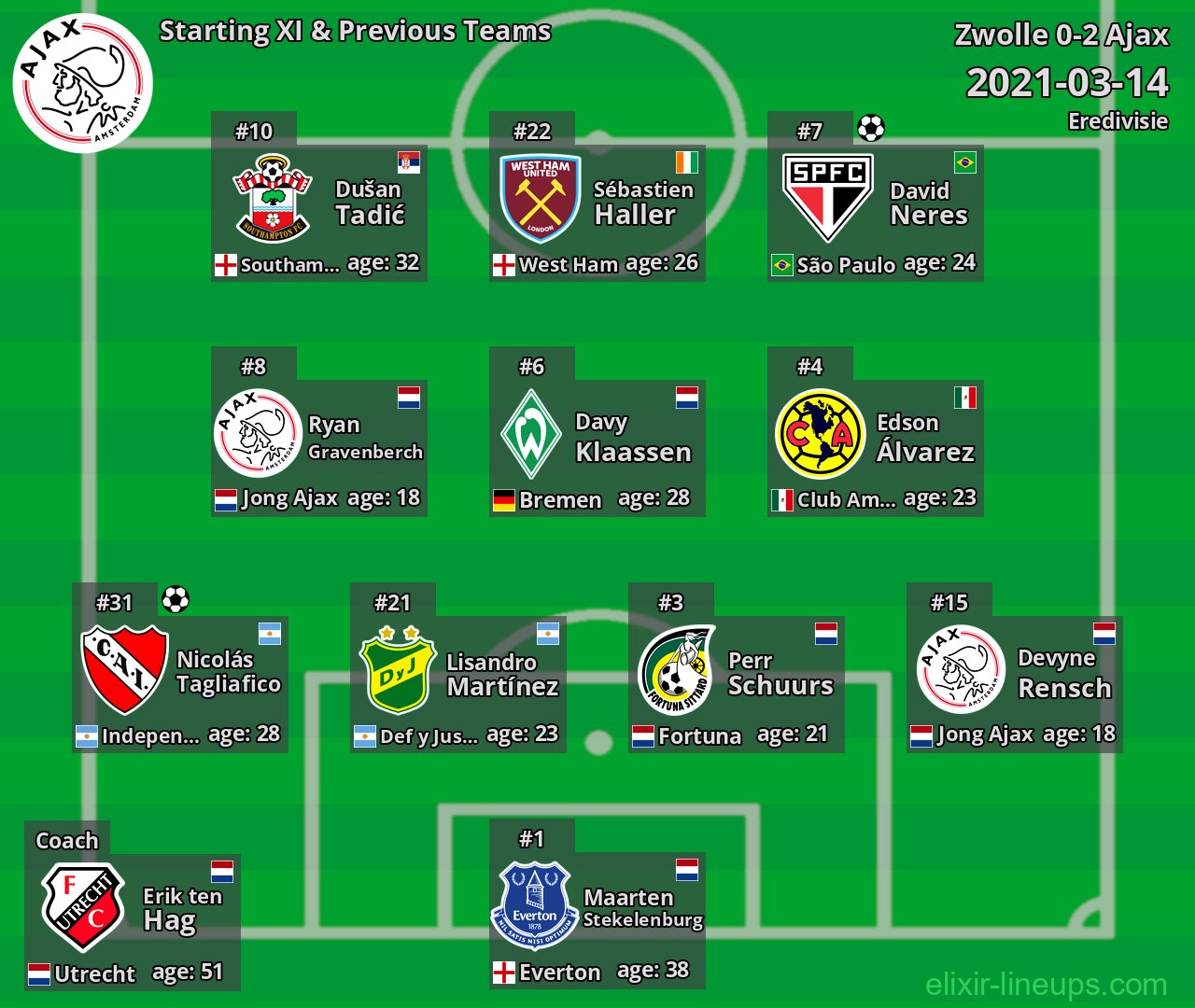 Ajax Starting XI & Previous Teams 2021-03-14