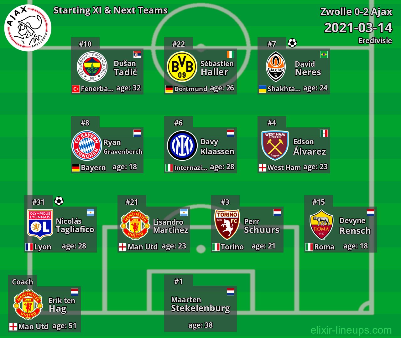 Ajax Starting XI & Next Teams 2021-03-14
