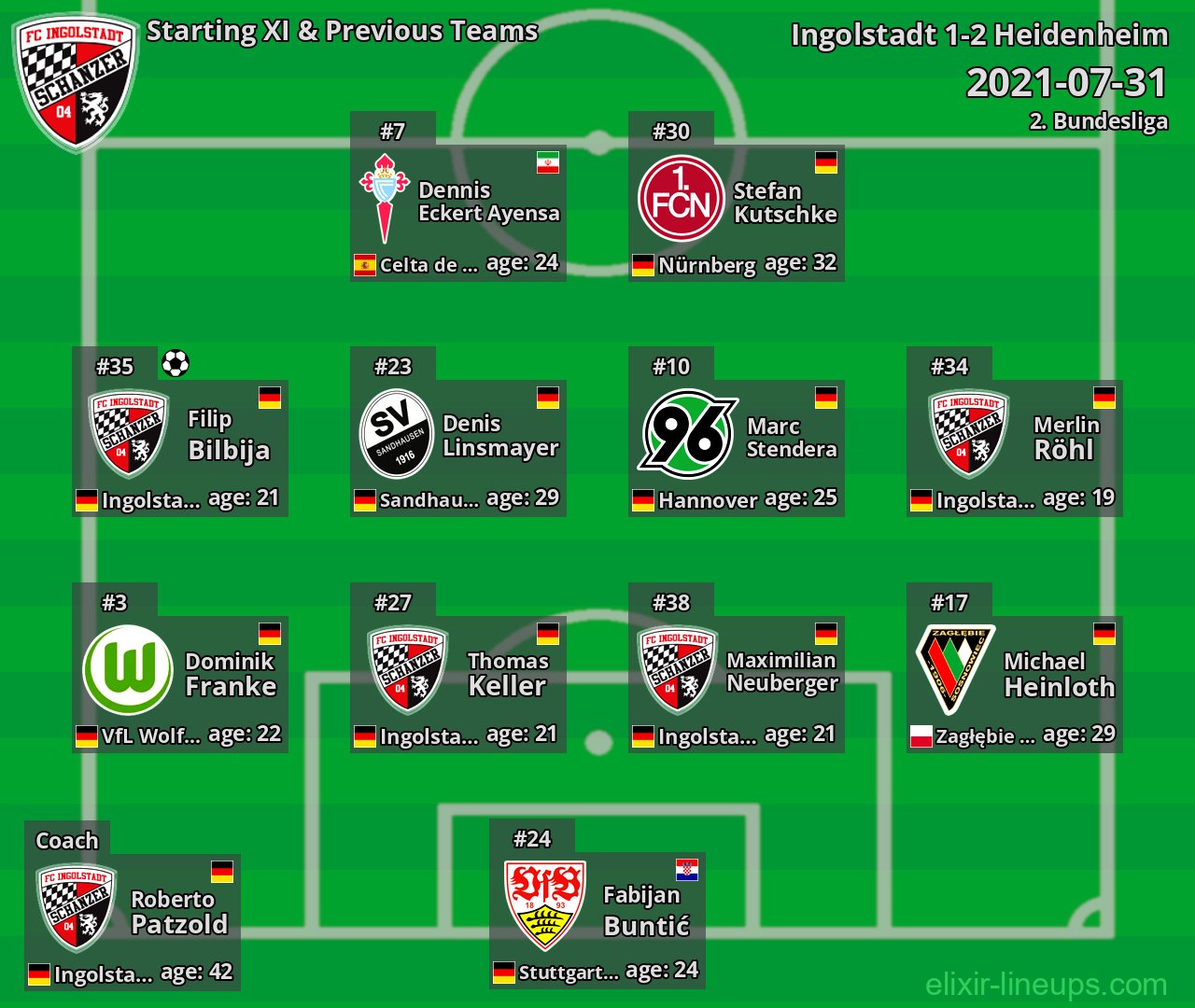 Ingolstadt Starting XI & Previous Teams 2021-07-31