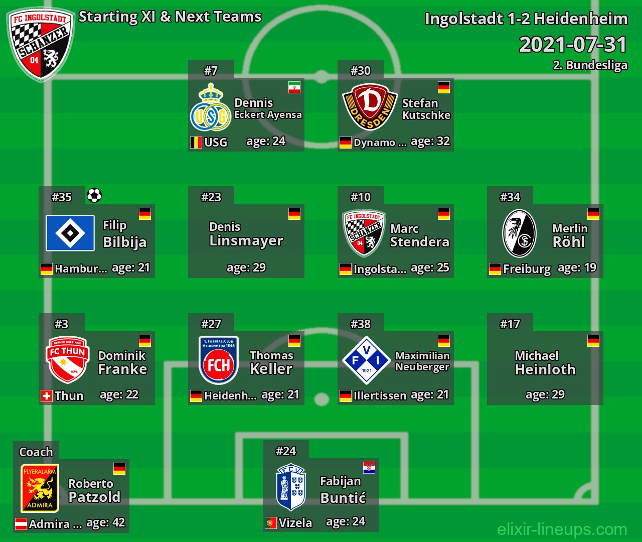 Ingolstadt Starting XI & Next Teams 2021-07-31