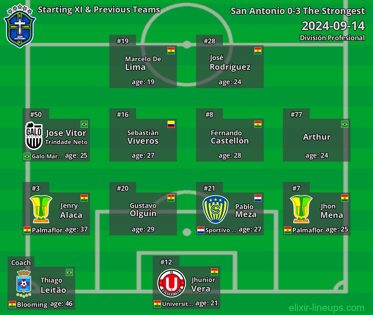 San Antonio Starting XI & Previous Teams 2024-09-14
