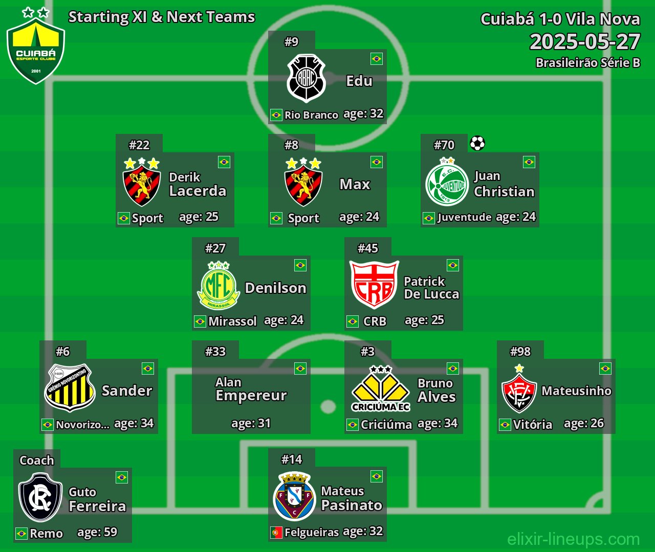 Cuiabá Starting XI & Next Teams 2025-05-27