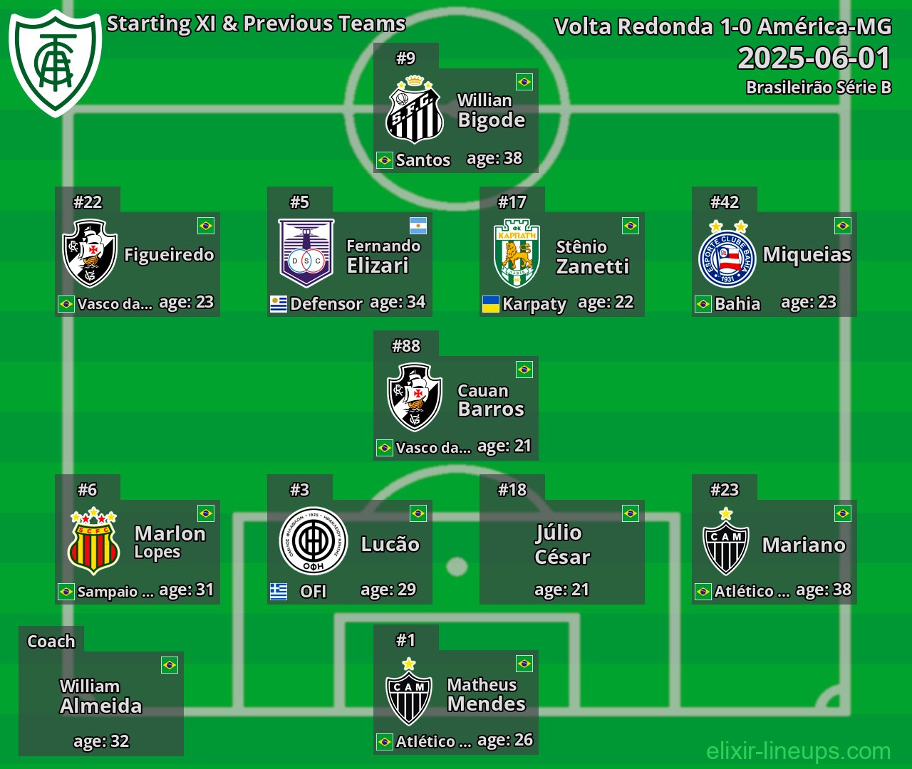 América-MG Starting XI & Previous Teams 2025-06-01