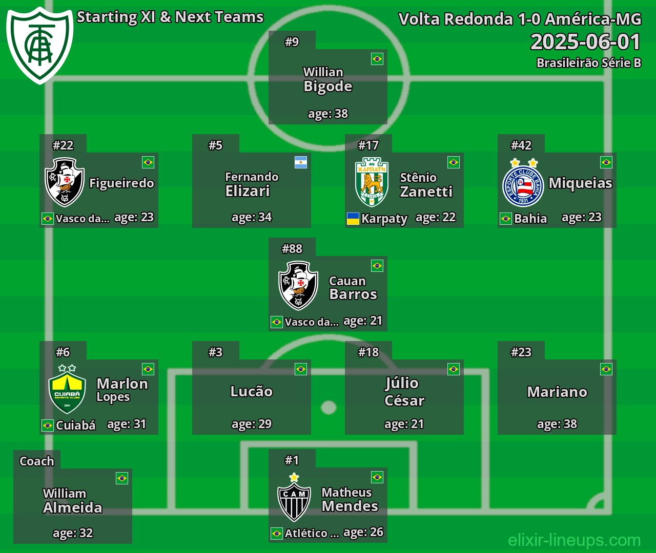 América-MG Starting XI & Next Teams 2025-06-01
