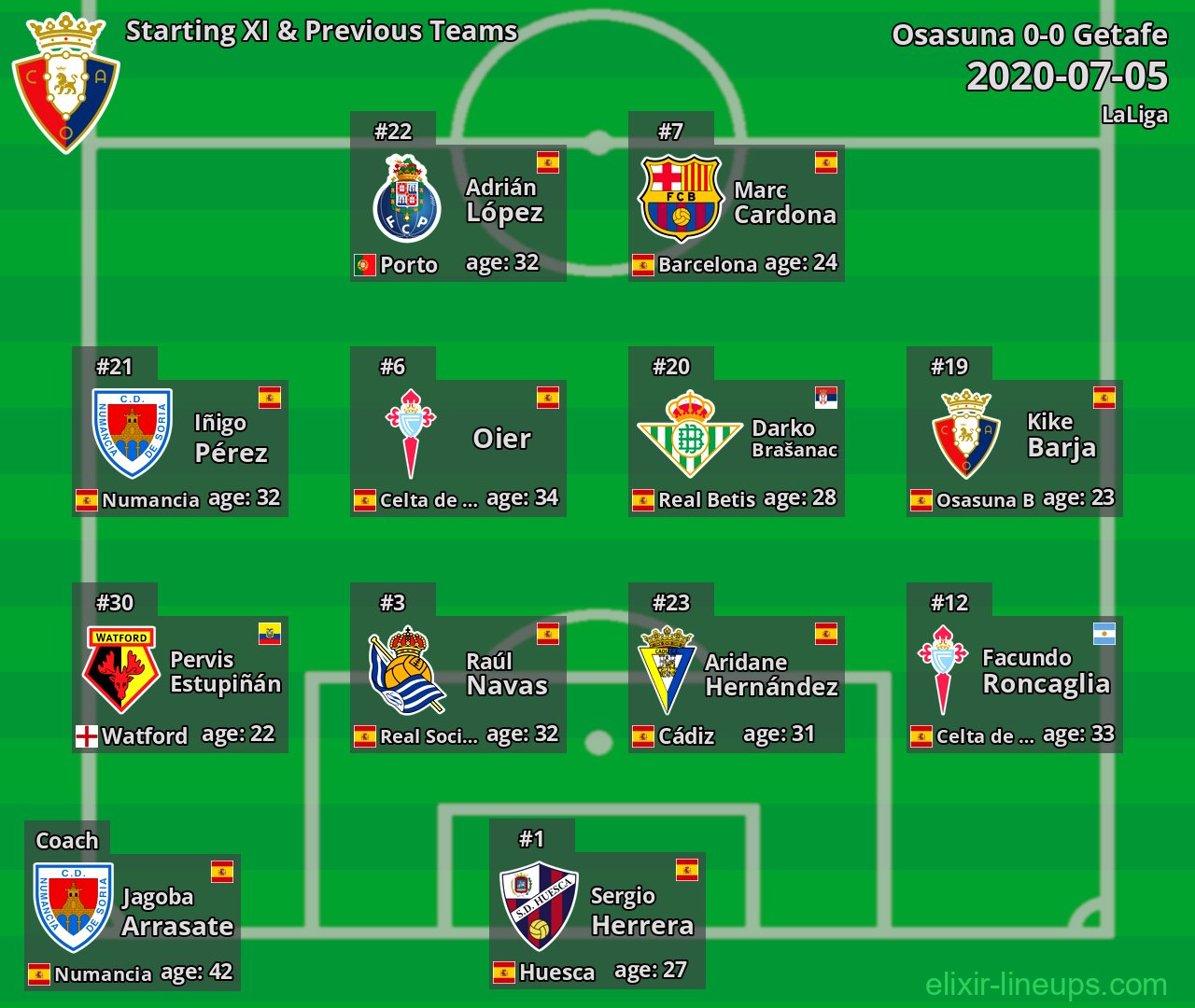 Osasuna Starting XI & Previous Teams 2020-07-05