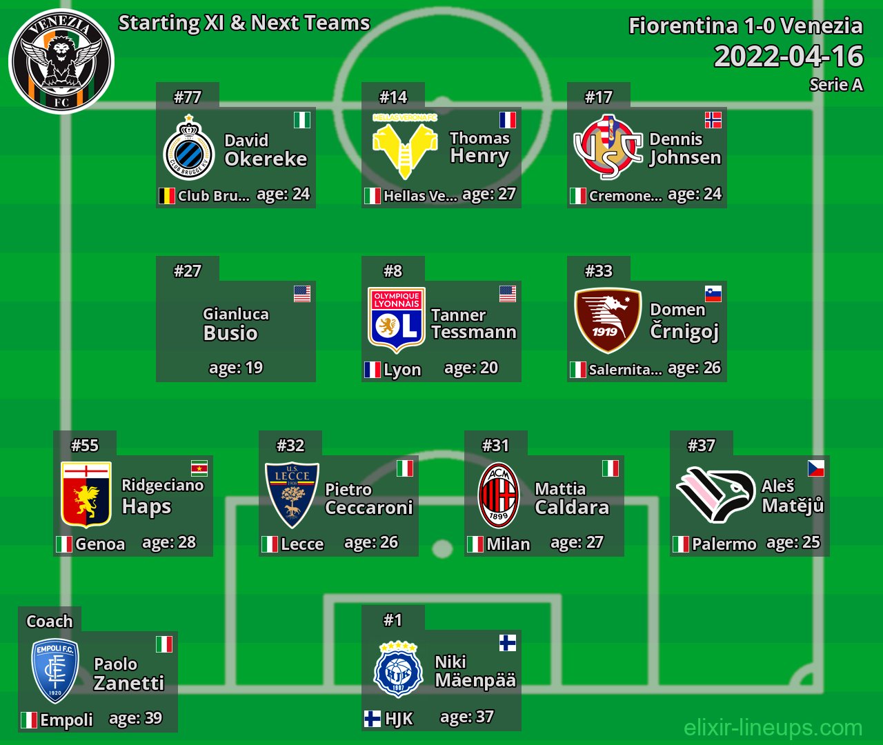 Venezia Starting XI & Next Teams 2022-04-16