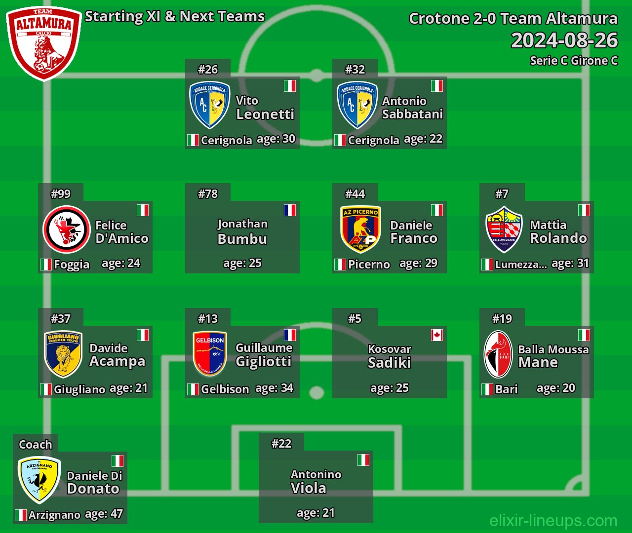 Team Altamura Starting XI & Next Teams 2024-08-26