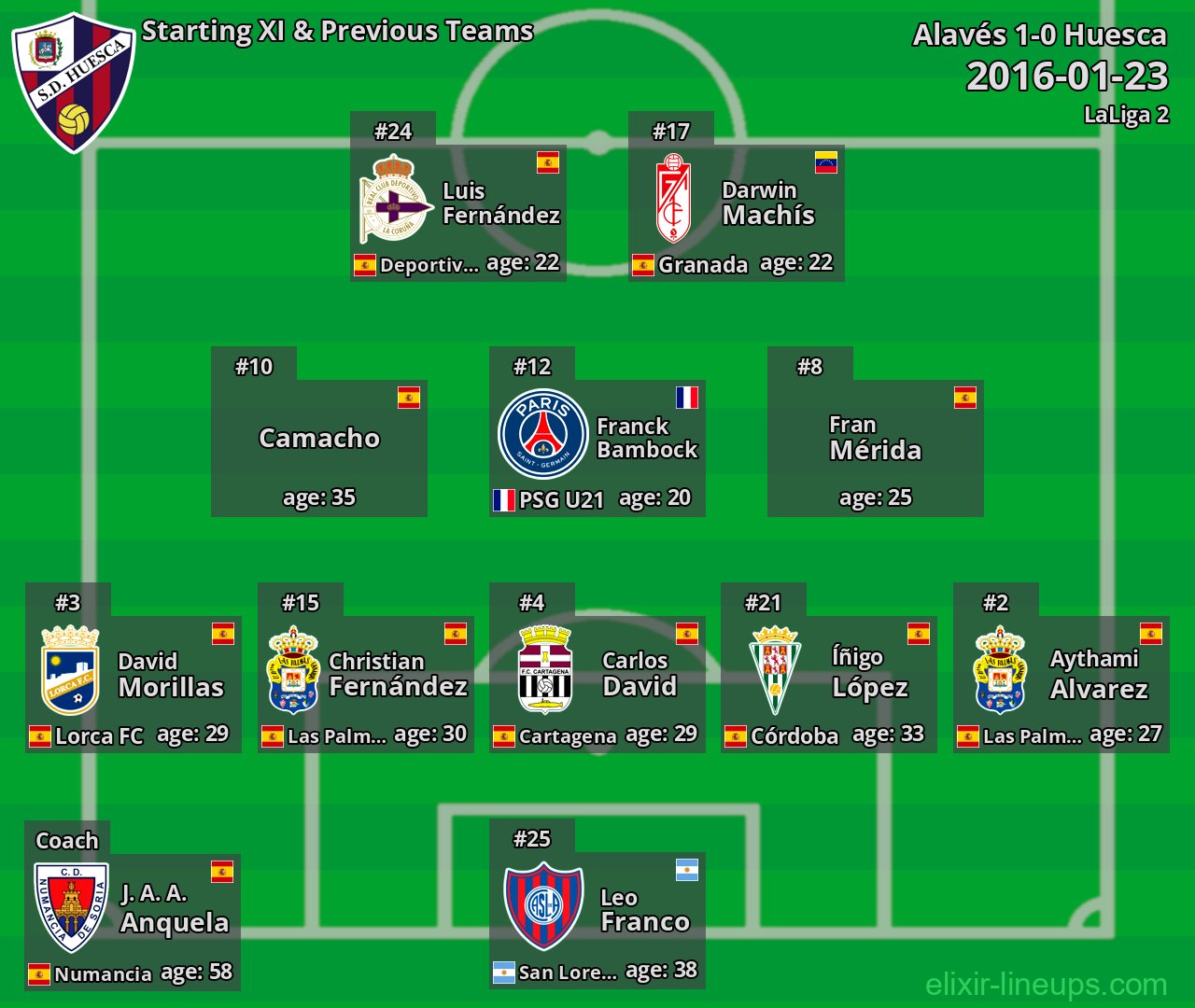 Huesca Starting XI & Previous Teams 2016-01-23