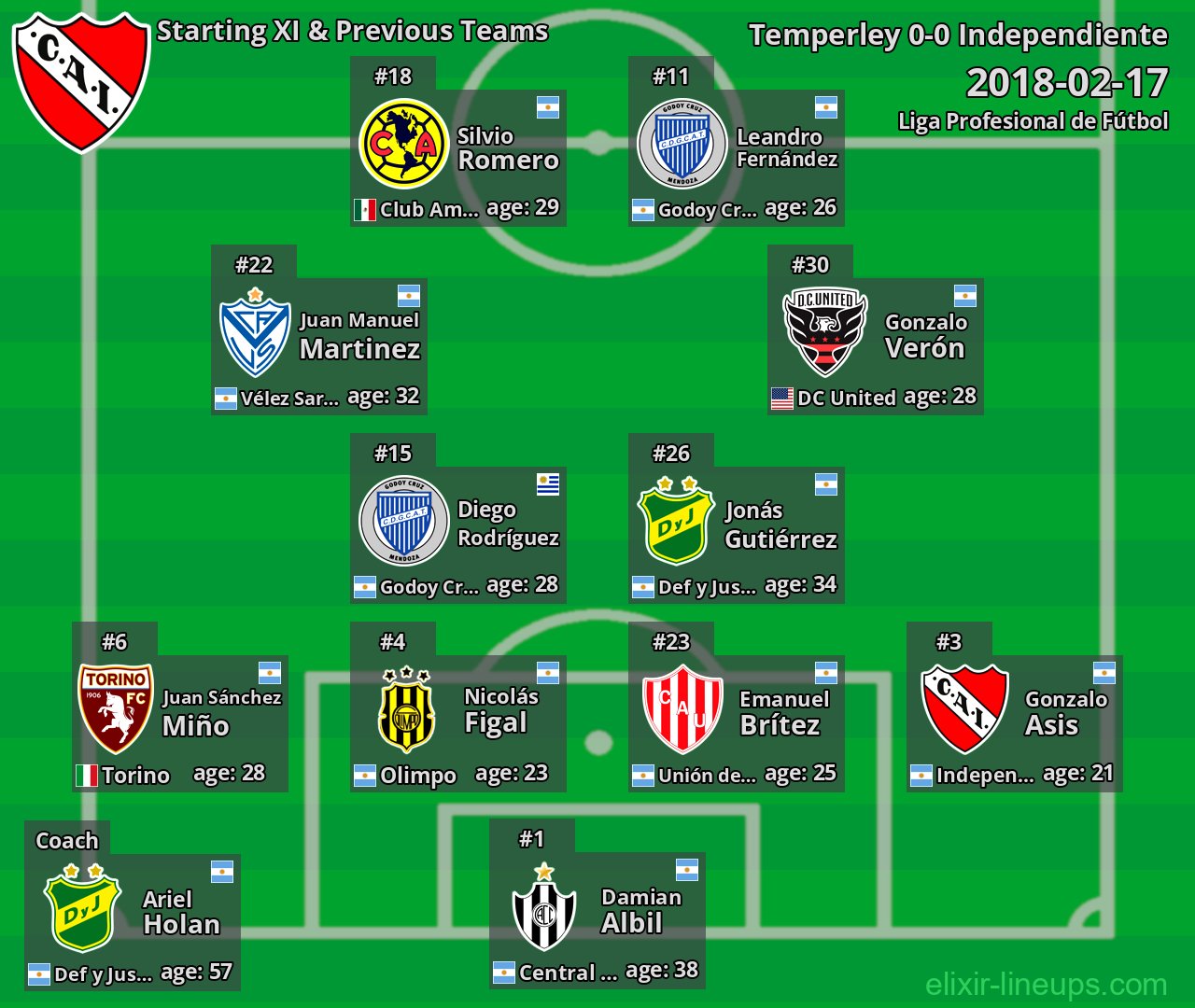 Independiente Starting XI & Previous Teams 2018-02-17