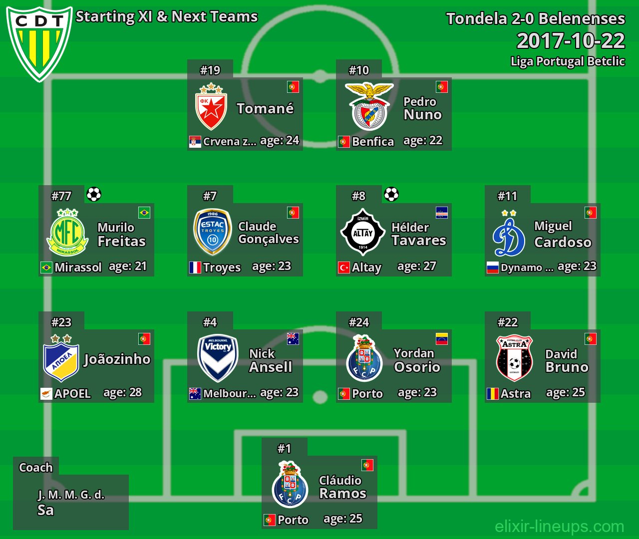 Tondela Starting XI & Next Teams 2017-10-22
