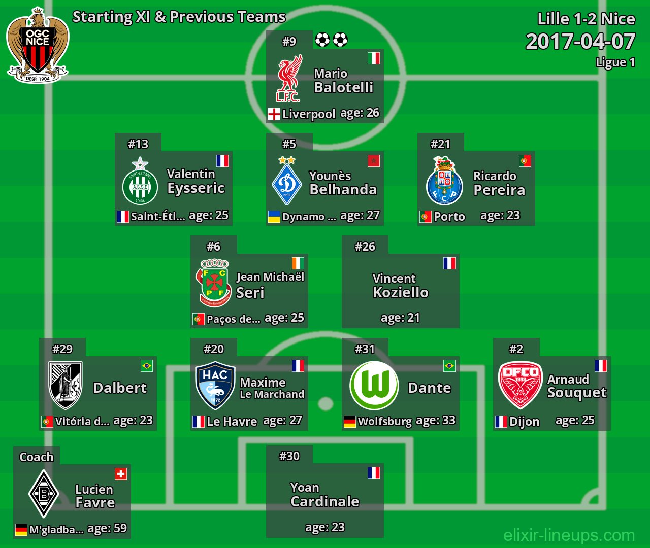 Nice Starting XI & Previous Teams 2017-04-07