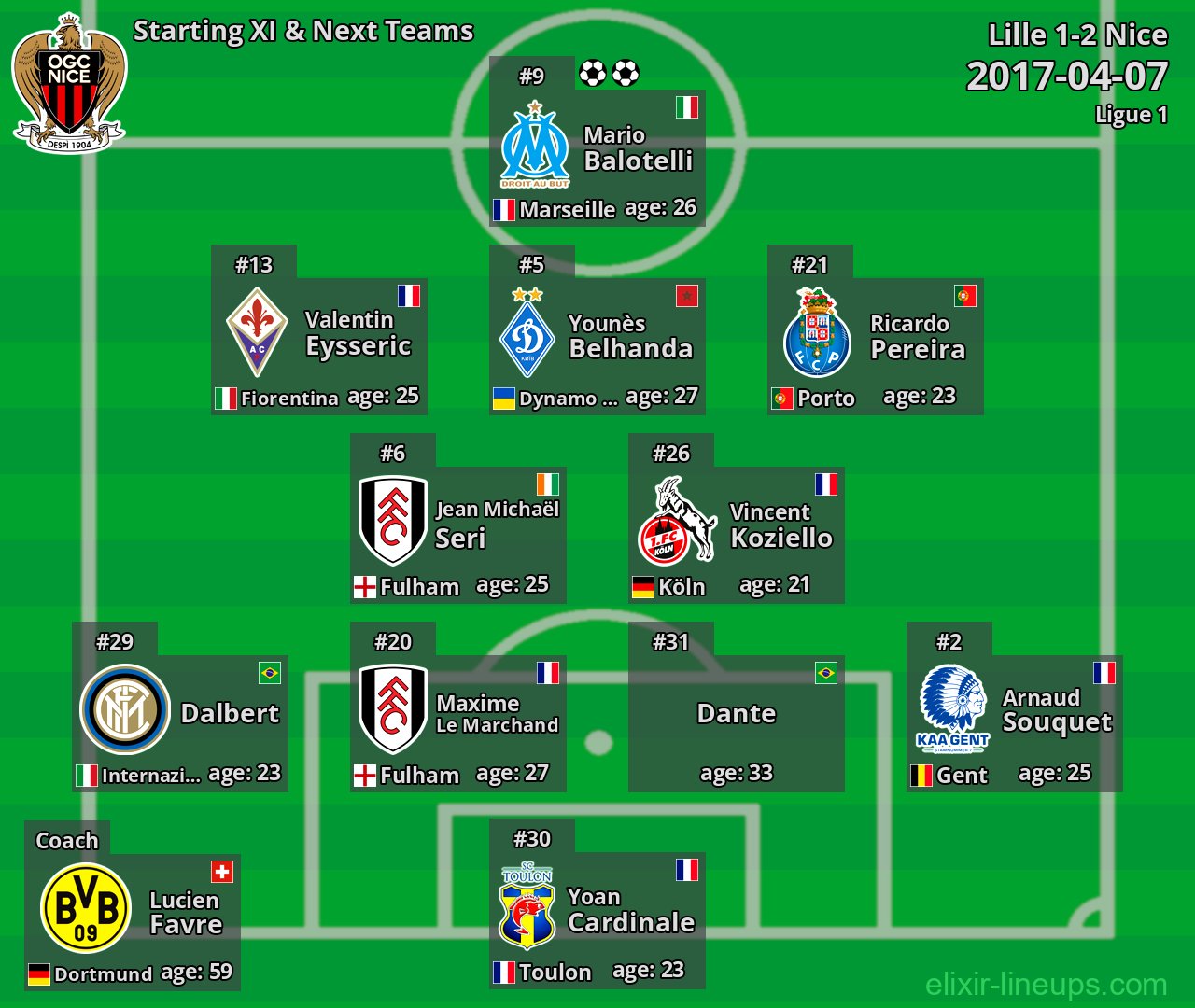 Nice Starting XI & Next Teams 2017-04-07