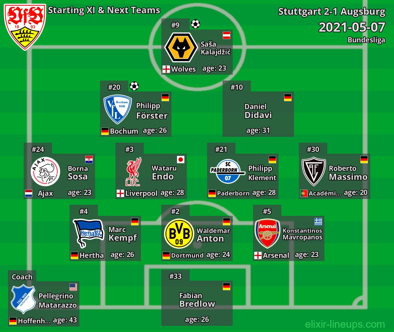 Stuttgart Starting XI & Next Teams 2021-05-07