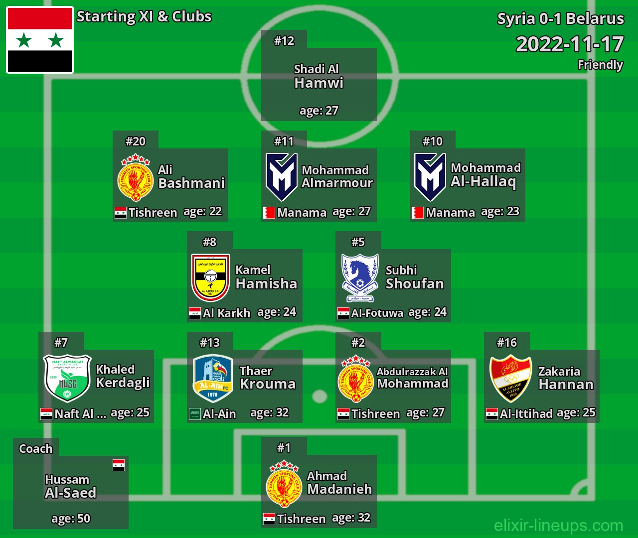 Syria Starting XI 2022-11-17