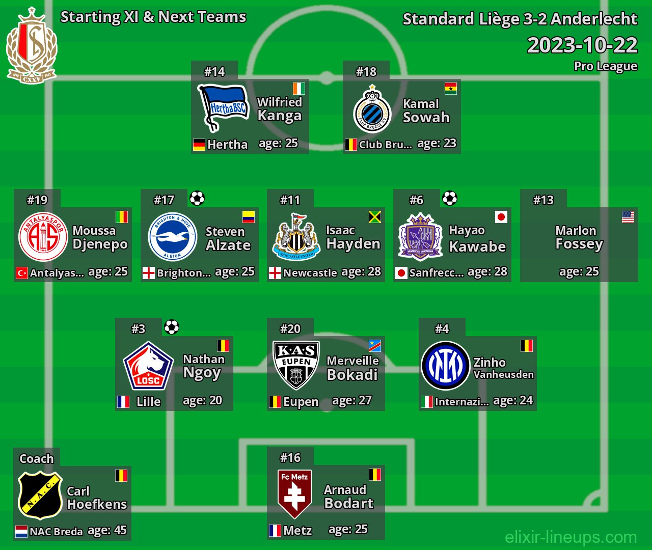 Standard Liège Starting XI & Next Teams 2023-10-22