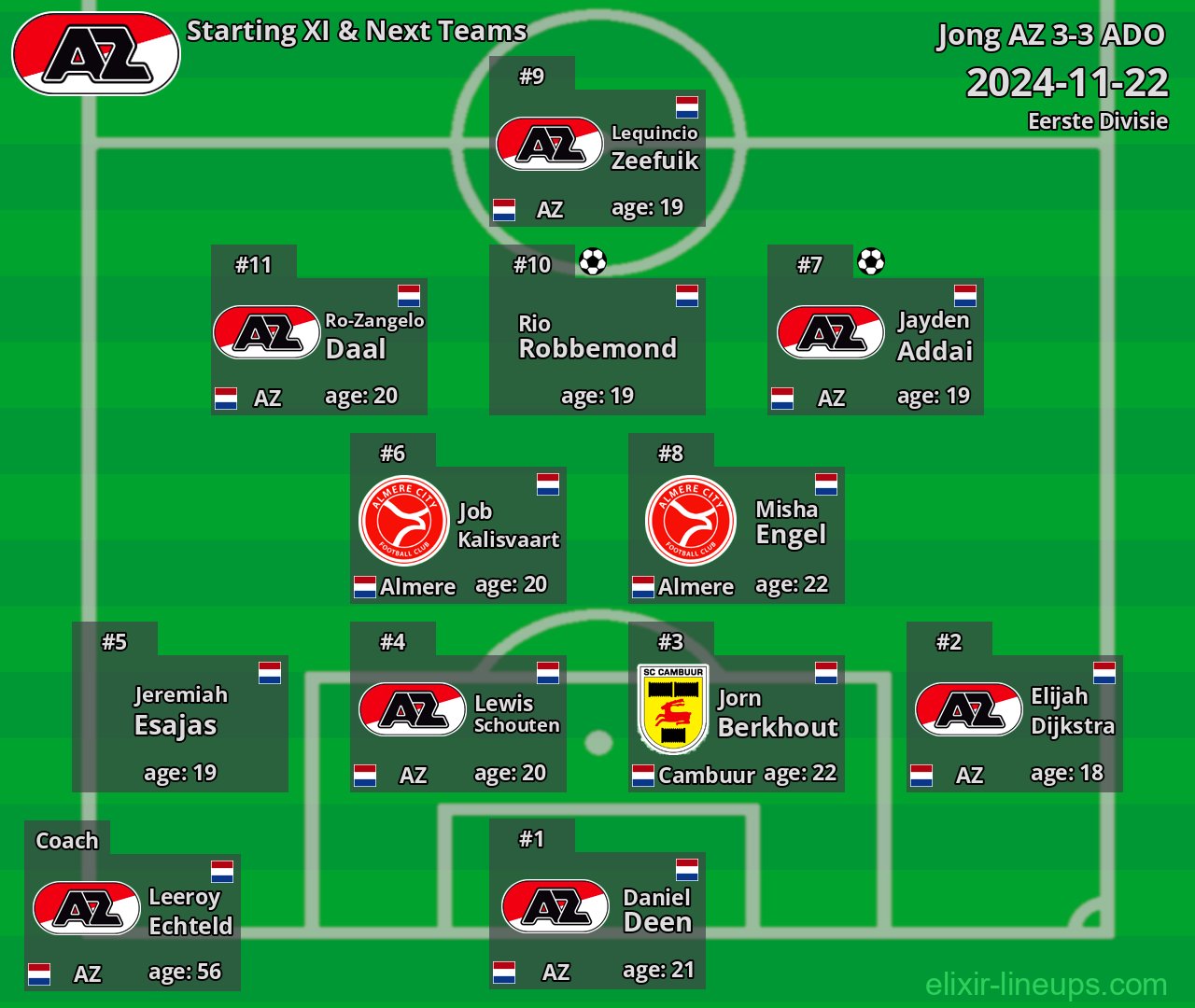 Jong AZ Starting XI & Next Teams 2024-11-22